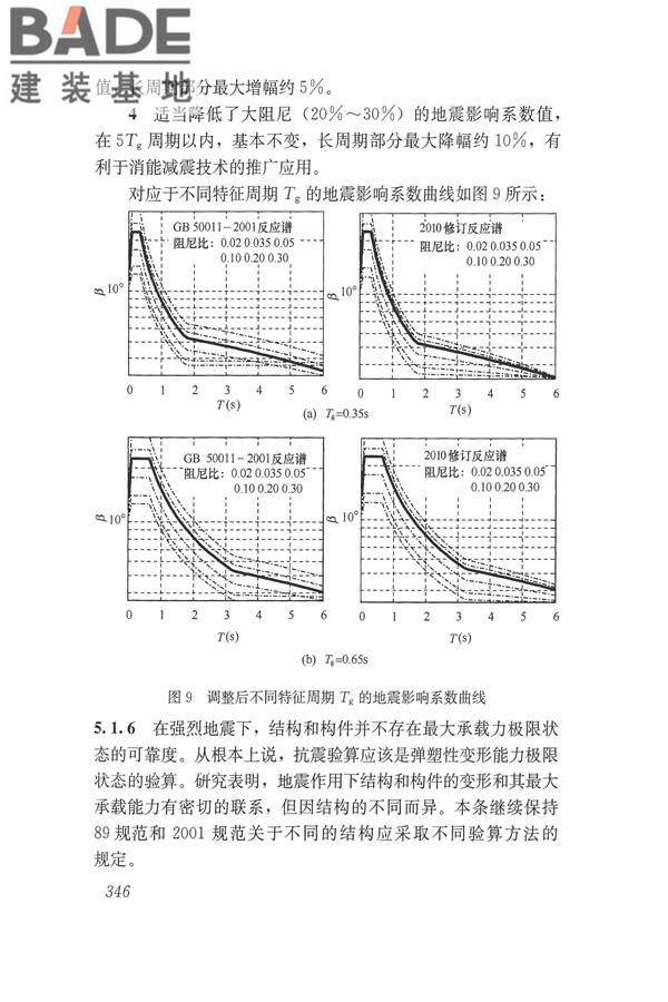 建筑抗震设计规范（2016年版）_页面_362.jpg