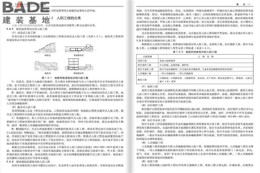 平战结合人民防空工程设计指南_页面_005.jpg
