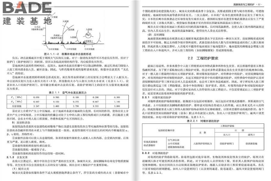 平战结合人民防空工程设计指南_页面_010.jpg