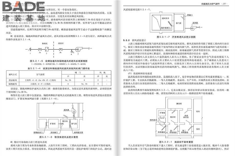 平战结合人民防空工程设计指南_页面_092.jpg
