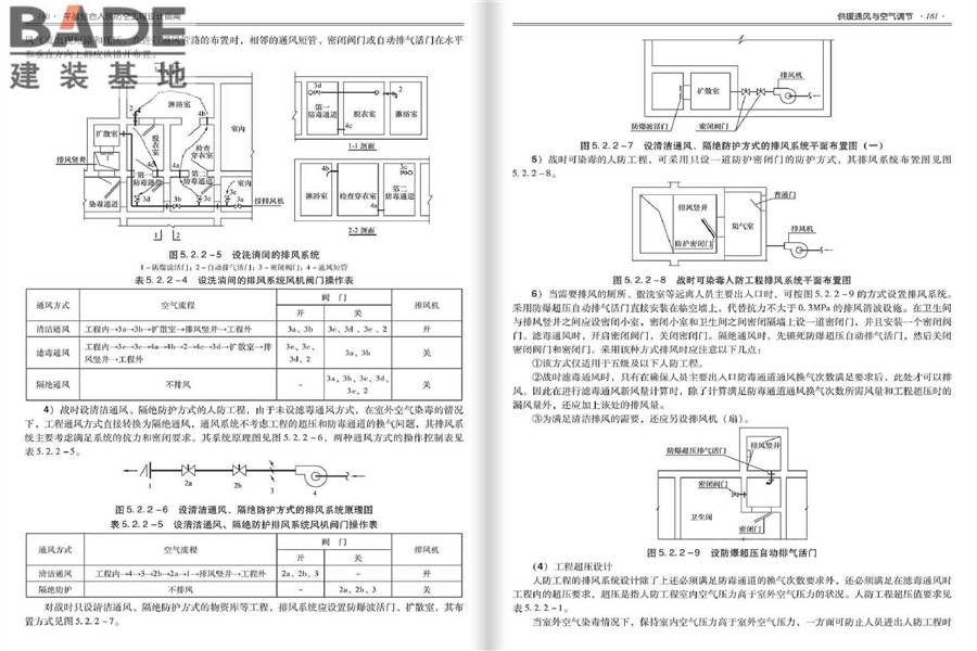 平战结合人民防空工程设计指南_页面_094.jpg