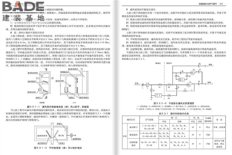平战结合人民防空工程设计指南_页面_106.jpg