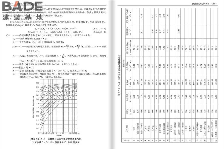 平战结合人民防空工程设计指南_页面_108.jpg