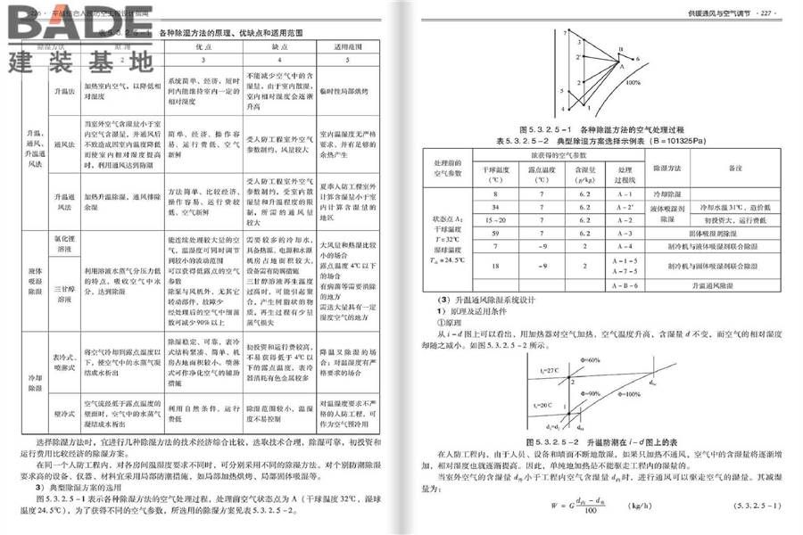 平战结合人民防空工程设计指南_页面_117.jpg