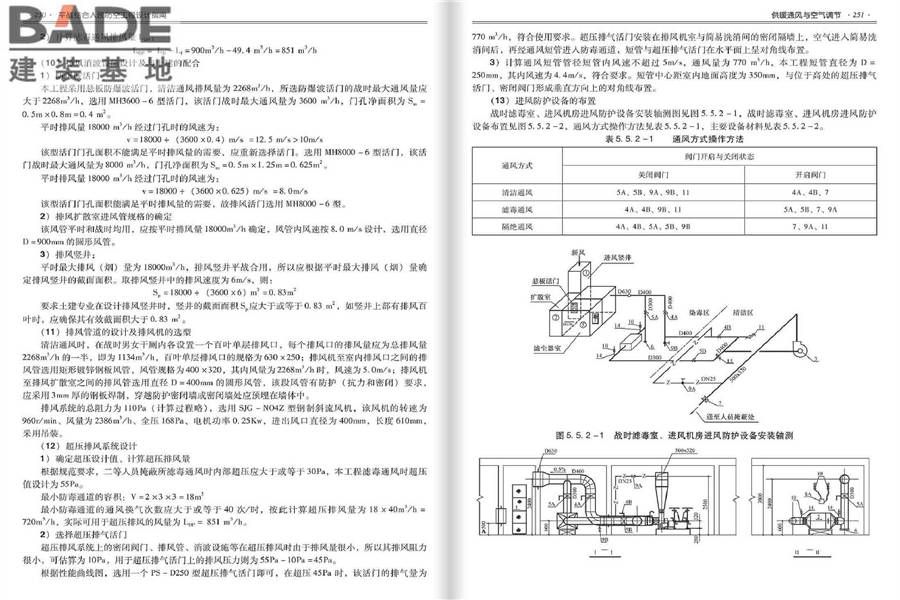 平战结合人民防空工程设计指南_页面_129.jpg