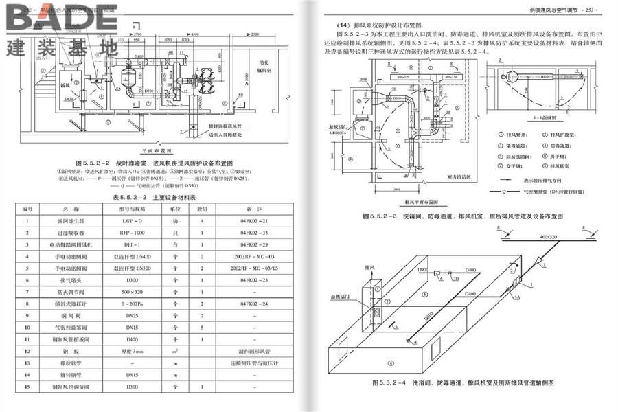 平战结合人民防空工程设计指南_页面_130.jpg