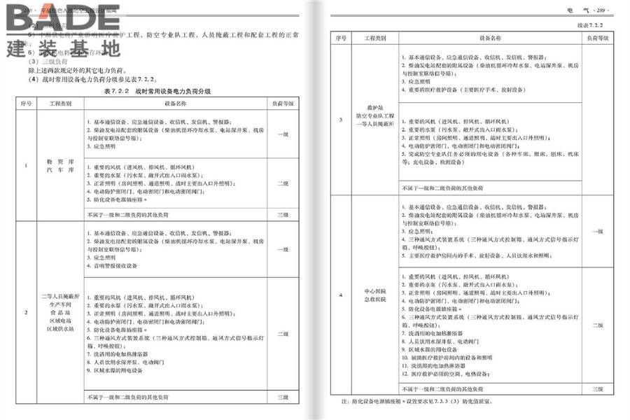平战结合人民防空工程设计指南_页面_148.jpg