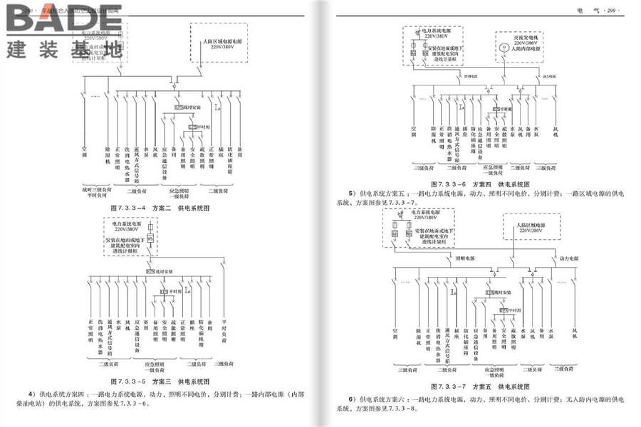 平战结合人民防空工程设计指南_页面_153.jpg