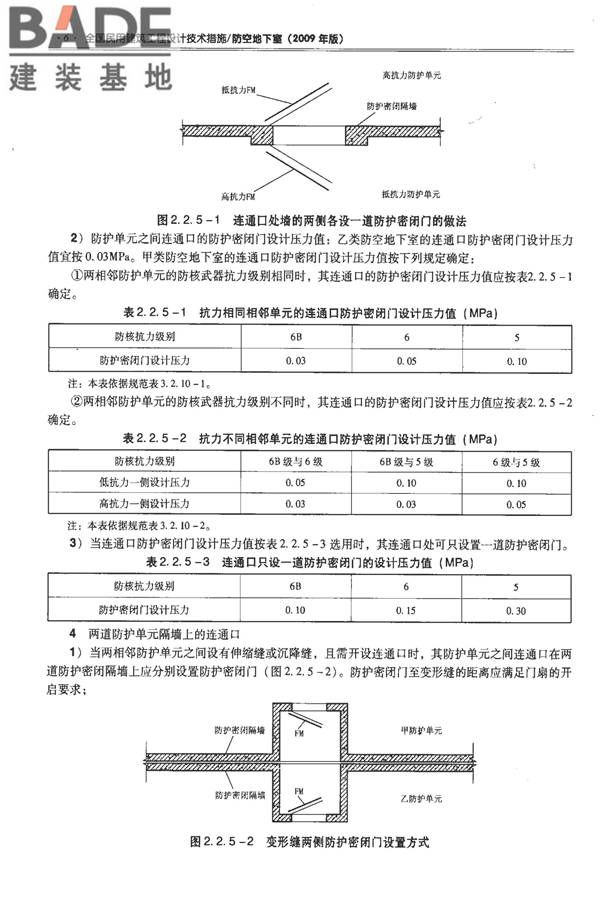 全国民用建筑工程设计技术措施-防空地下室_页面_016.jpg
