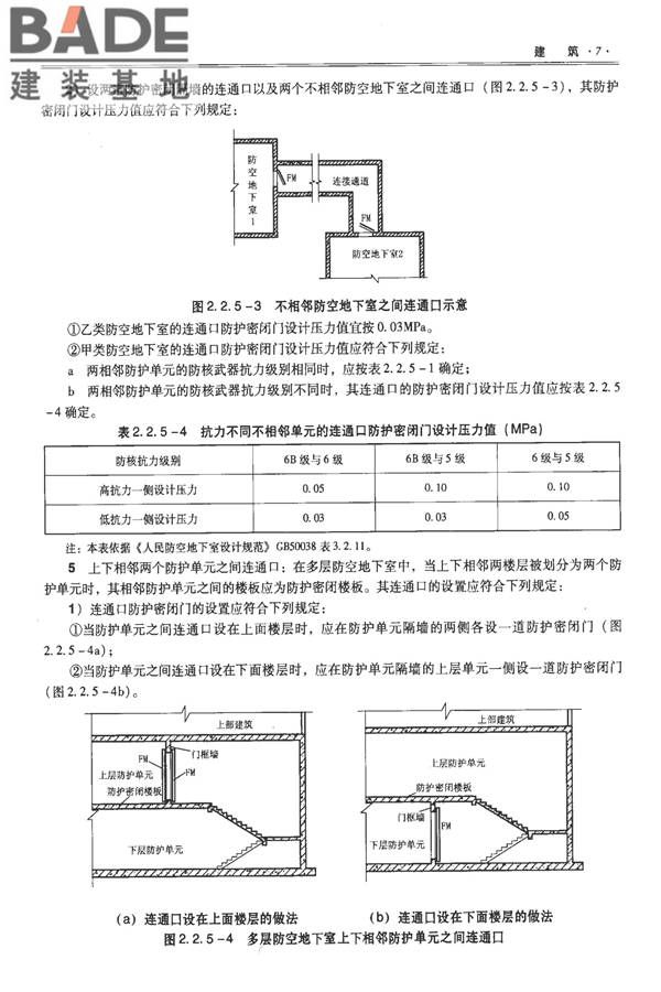 全国民用建筑工程设计技术措施-防空地下室_页面_017.jpg