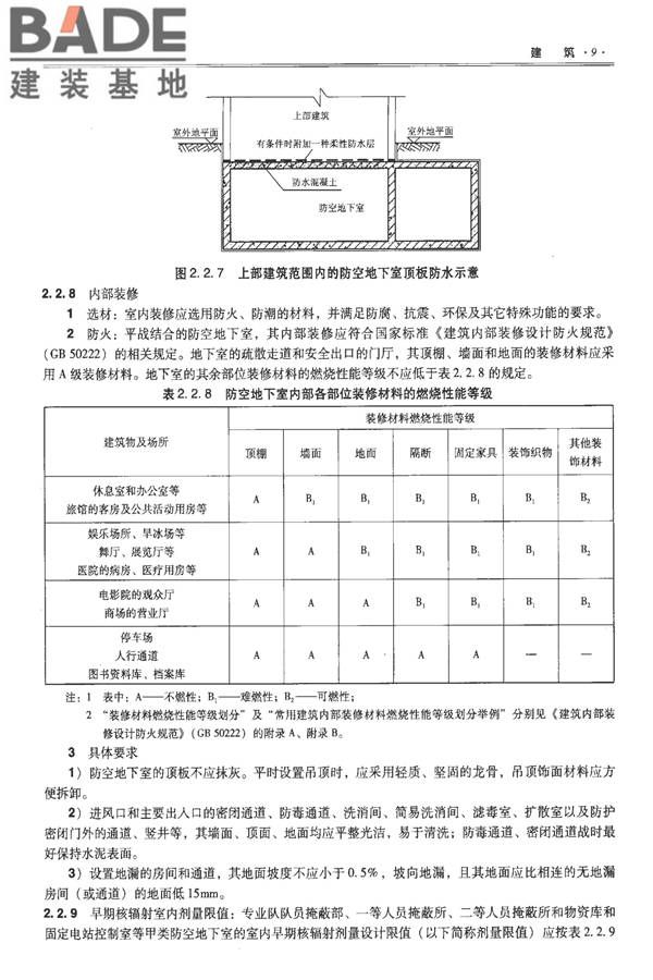 全国民用建筑工程设计技术措施-防空地下室_页面_019.jpg