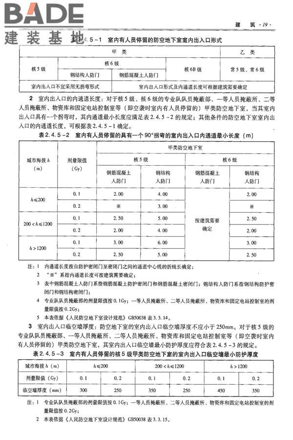 全国民用建筑工程设计技术措施-防空地下室_页面_029.jpg