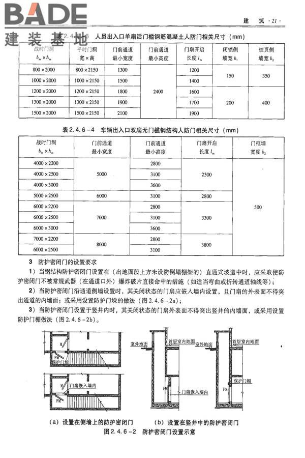 全国民用建筑工程设计技术措施-防空地下室_页面_031.jpg