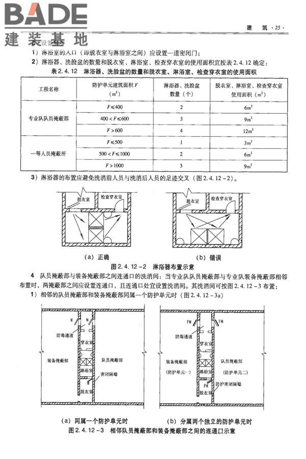 全国民用建筑工程设计技术措施-防空地下室_页面_035.jpg