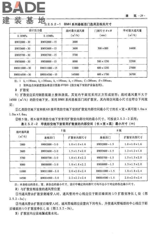 全国民用建筑工程设计技术措施-防空地下室_页面_039.jpg