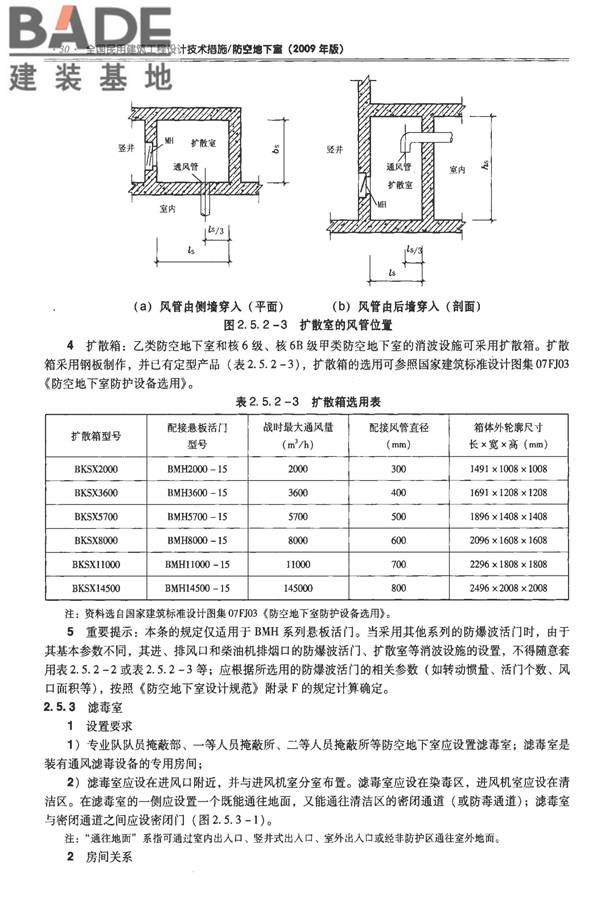 全国民用建筑工程设计技术措施-防空地下室_页面_040.jpg