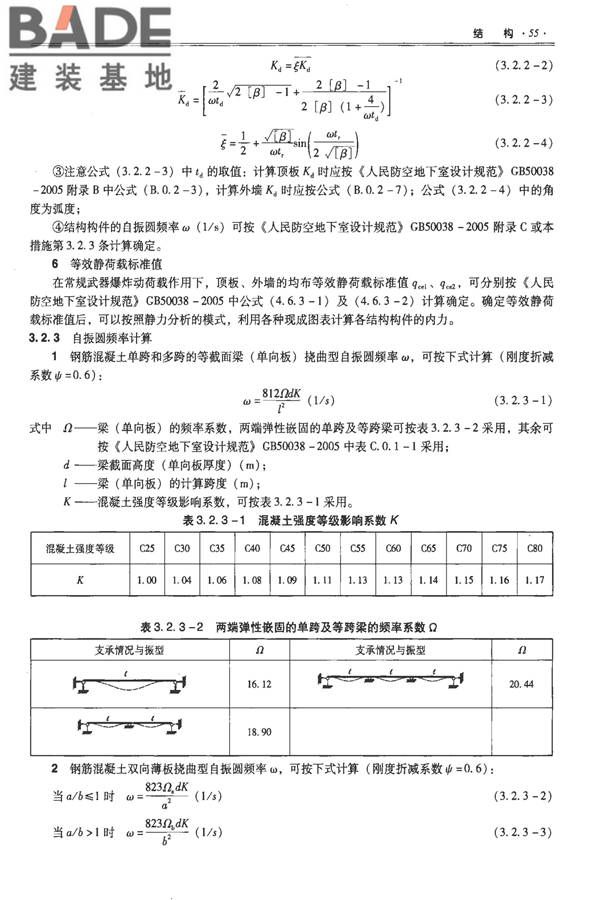 全国民用建筑工程设计技术措施-防空地下室_页面_065.jpg