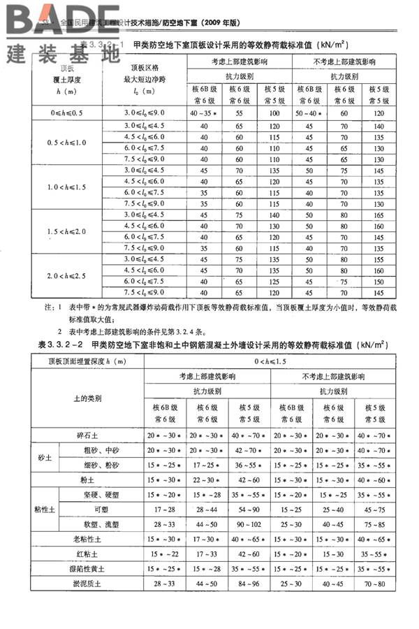 全国民用建筑工程设计技术措施-防空地下室_页面_068.jpg