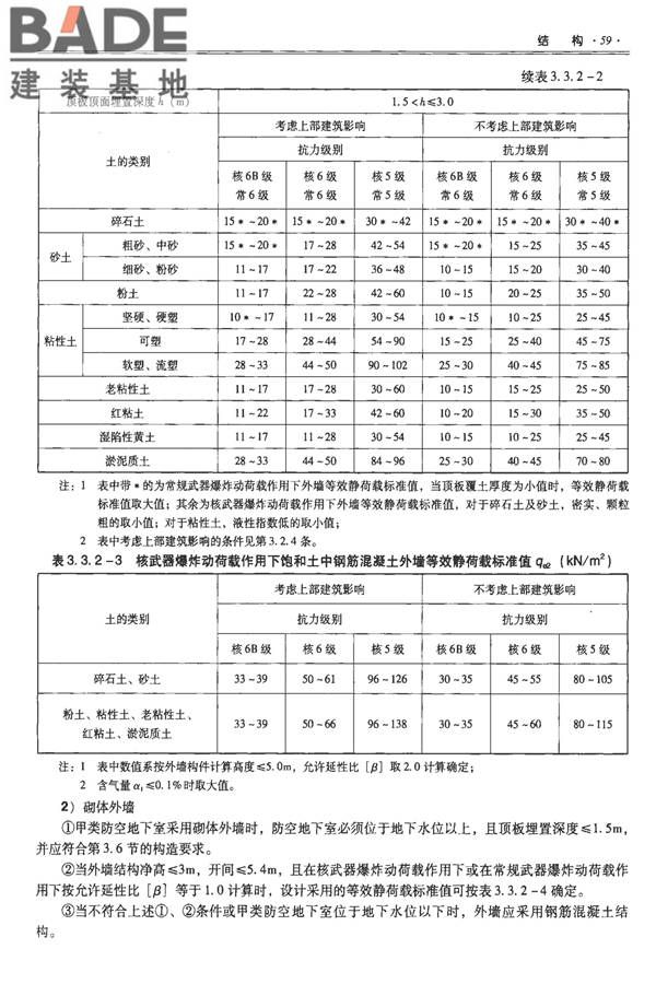全国民用建筑工程设计技术措施-防空地下室_页面_069.jpg