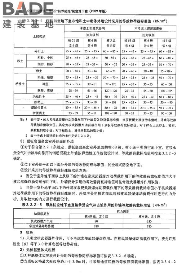 全国民用建筑工程设计技术措施-防空地下室_页面_070.jpg