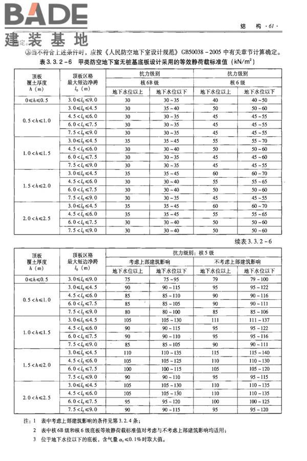 全国民用建筑工程设计技术措施-防空地下室_页面_071.jpg