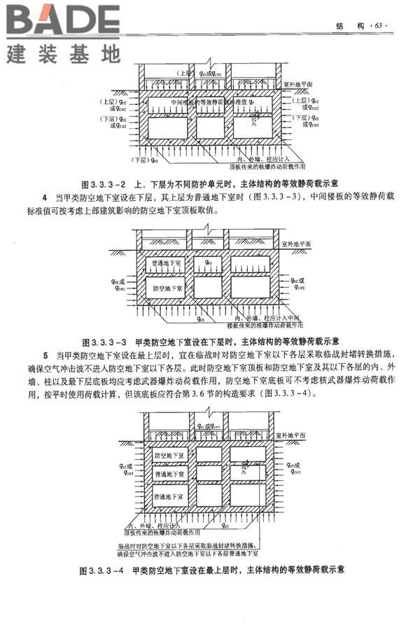 全国民用建筑工程设计技术措施-防空地下室_页面_073.jpg