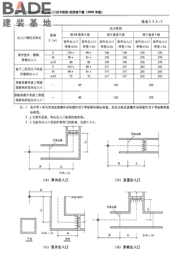 全国民用建筑工程设计技术措施-防空地下室_页面_076.jpg
