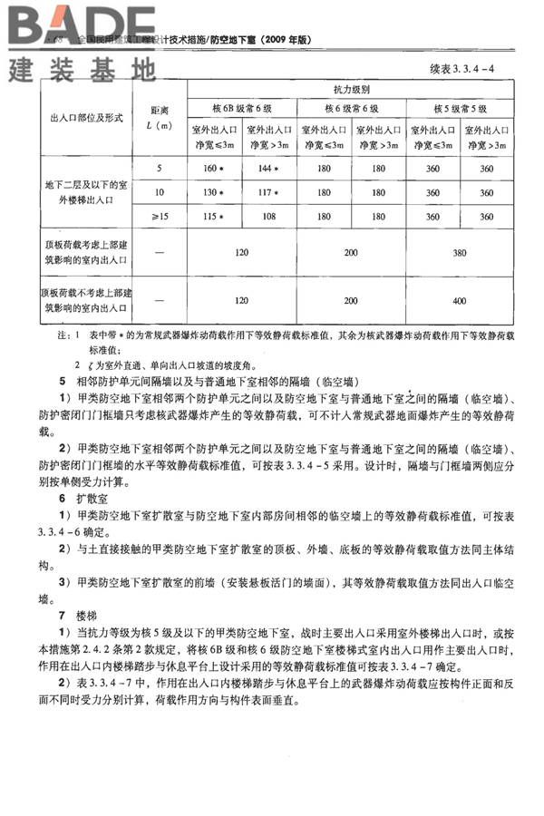 全国民用建筑工程设计技术措施-防空地下室_页面_078.jpg
