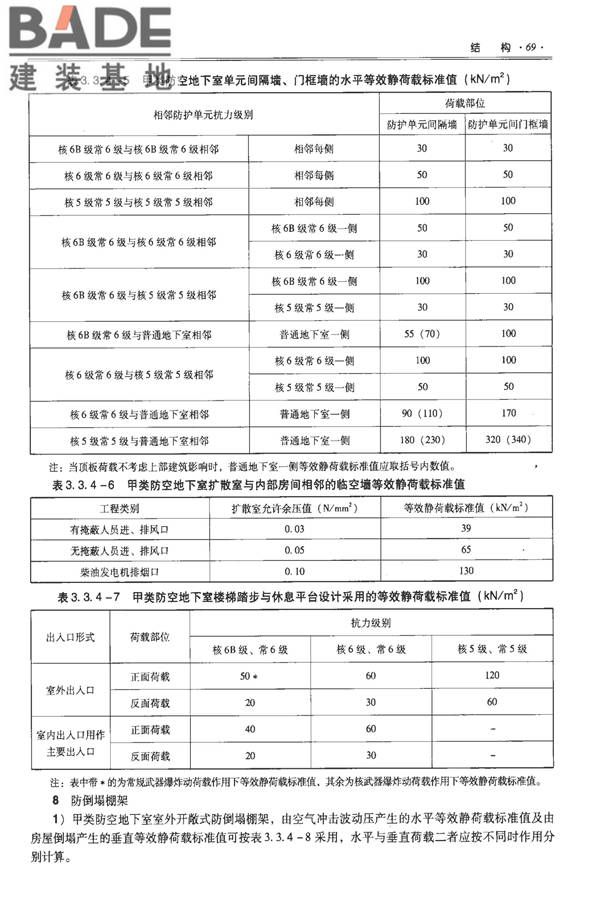 全国民用建筑工程设计技术措施-防空地下室_页面_079.jpg