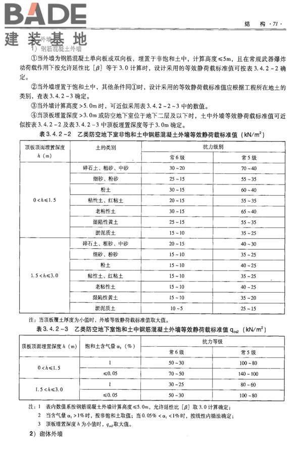 全国民用建筑工程设计技术措施-防空地下室_页面_081.jpg