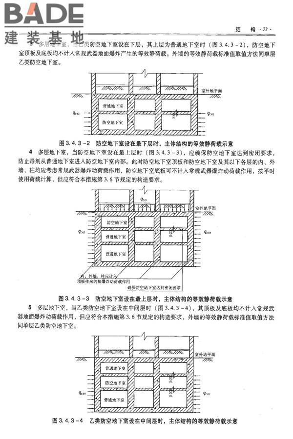全国民用建筑工程设计技术措施-防空地下室_页面_083.jpg