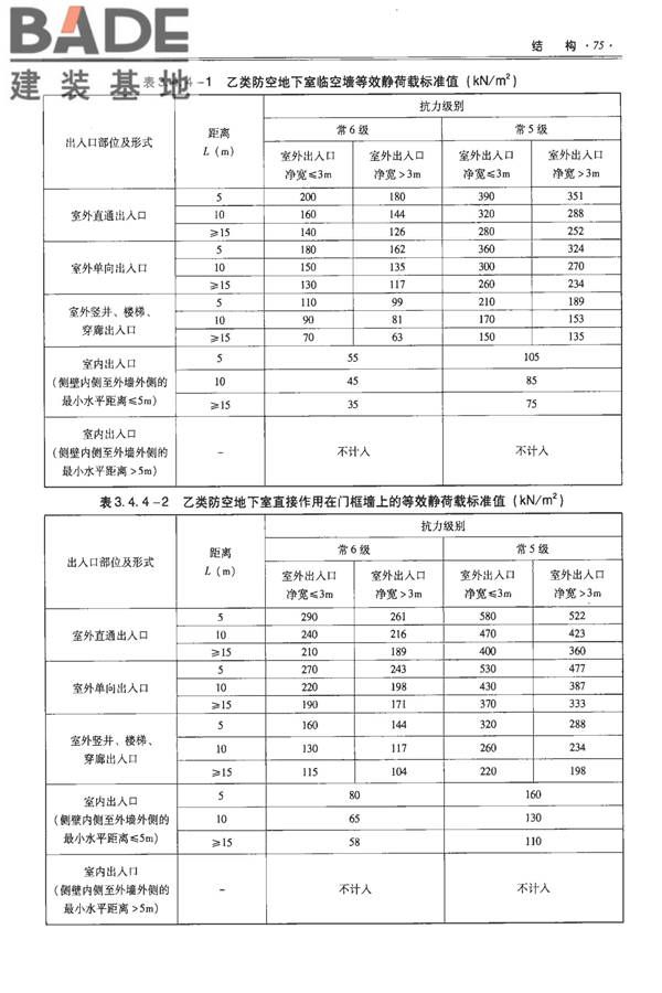 全国民用建筑工程设计技术措施-防空地下室_页面_085.jpg