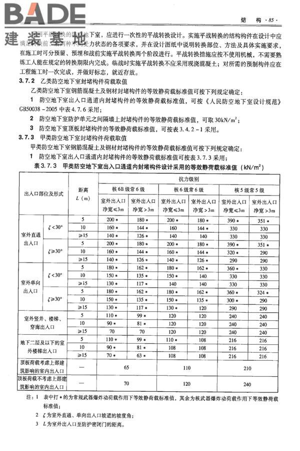 全国民用建筑工程设计技术措施-防空地下室_页面_095.jpg