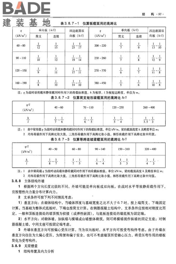 全国民用建筑工程设计技术措施-防空地下室_页面_103.jpg