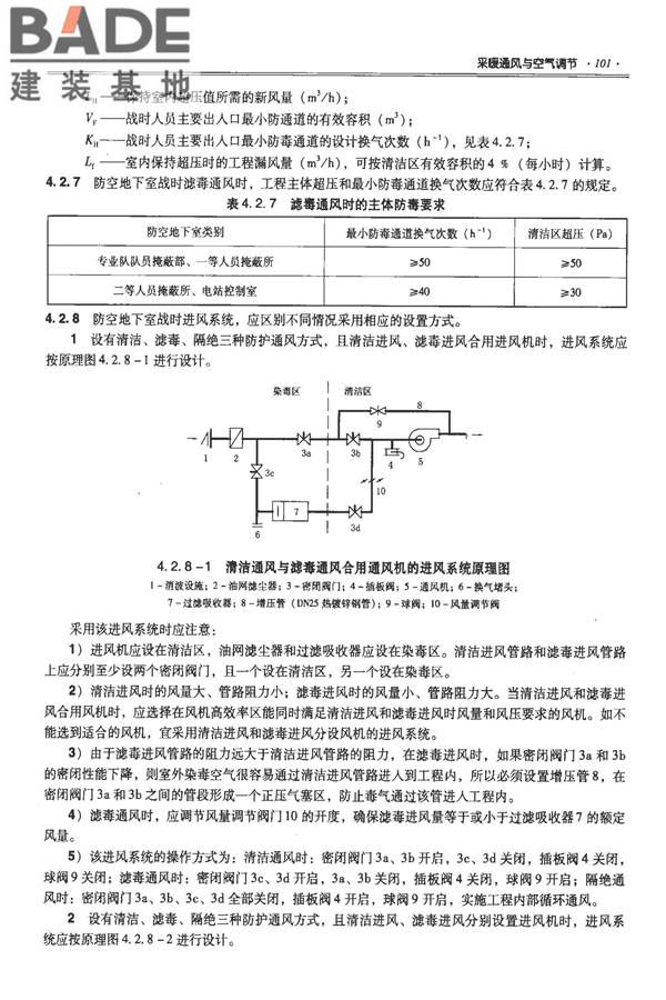全国民用建筑工程设计技术措施-防空地下室_页面_111.jpg
