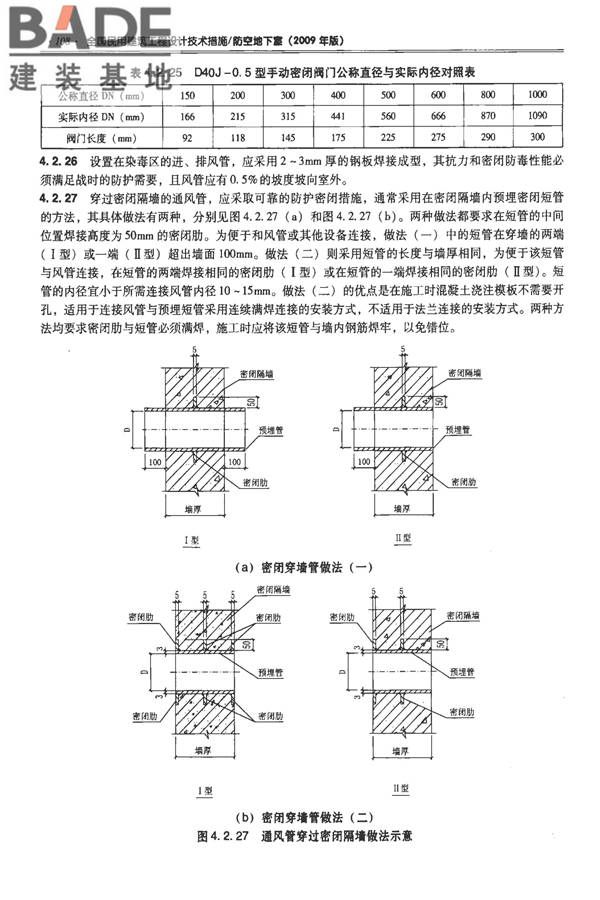 全国民用建筑工程设计技术措施-防空地下室_页面_118.jpg
