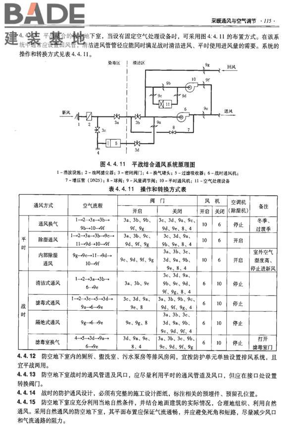 全国民用建筑工程设计技术措施-防空地下室_页面_125.jpg