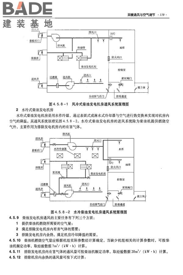 全国民用建筑工程设计技术措施-防空地下室_页面_129.jpg