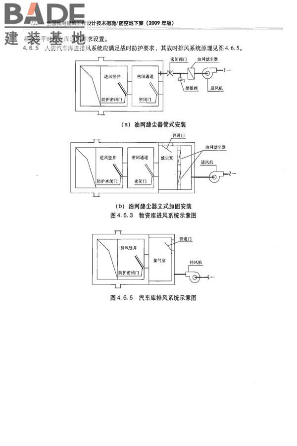 全国民用建筑工程设计技术措施-防空地下室_页面_132.jpg