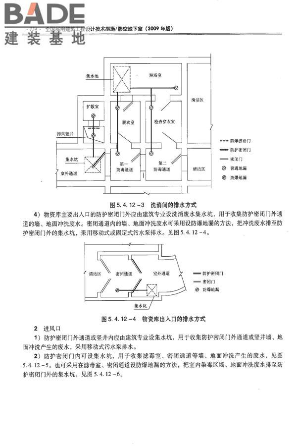 全国民用建筑工程设计技术措施-防空地下室_页面_144.jpg