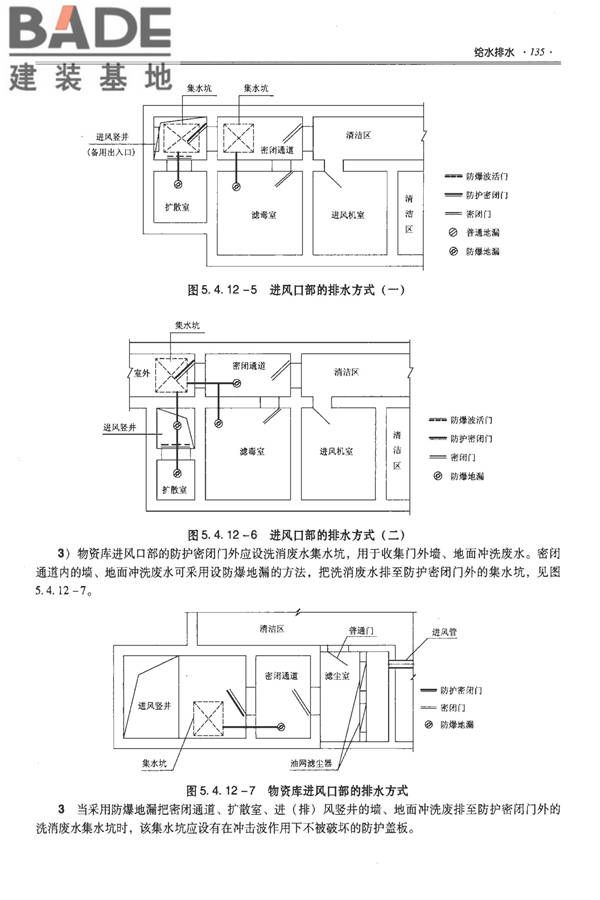 全国民用建筑工程设计技术措施-防空地下室_页面_145.jpg