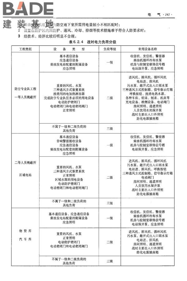 全国民用建筑工程设计技术措施-防空地下室_页面_151.jpg