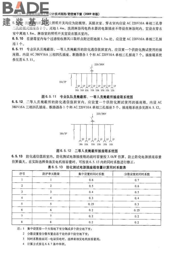 全国民用建筑工程设计技术措施-防空地下室_页面_166.jpg