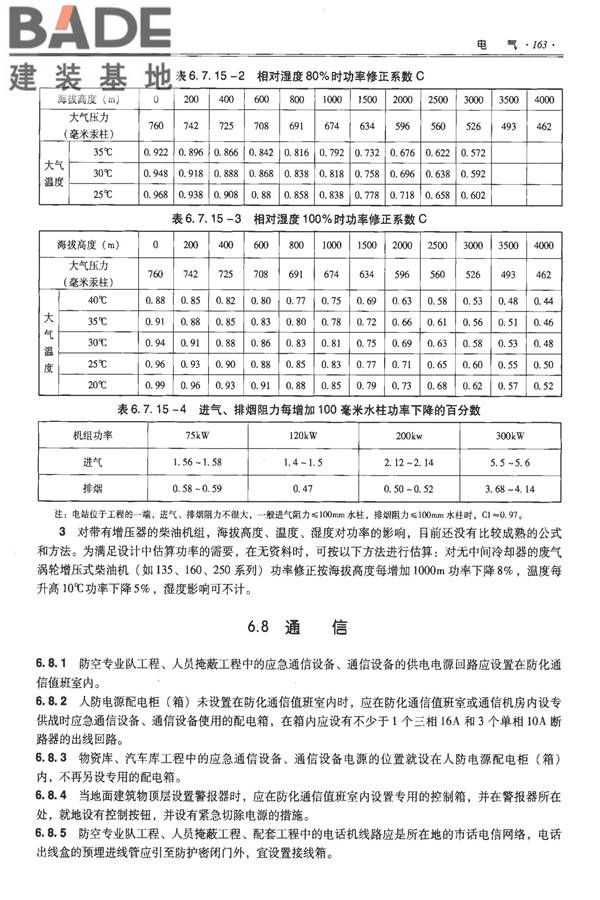 全国民用建筑工程设计技术措施-防空地下室_页面_173.jpg