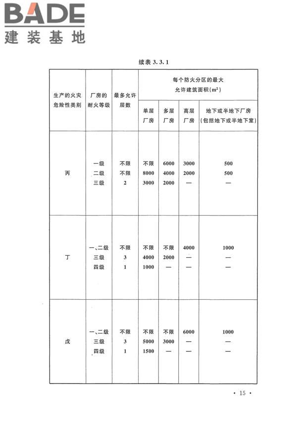 建筑设计防火规范（2018年版）_页面_032.jpg