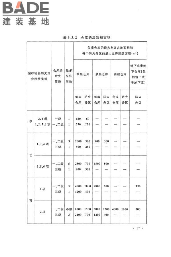 建筑设计防火规范（2018年版）_页面_034.jpg