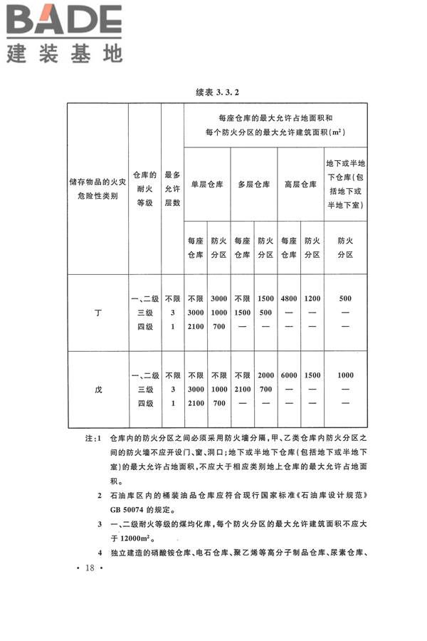 建筑设计防火规范（2018年版）_页面_035.jpg