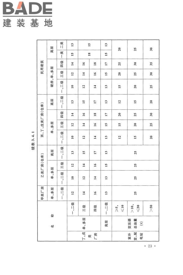 建筑设计防火规范（2018年版）_页面_040.jpg