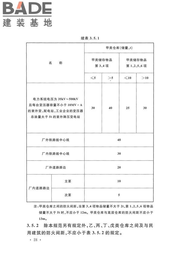 建筑设计防火规范（2018年版）_页面_045.jpg