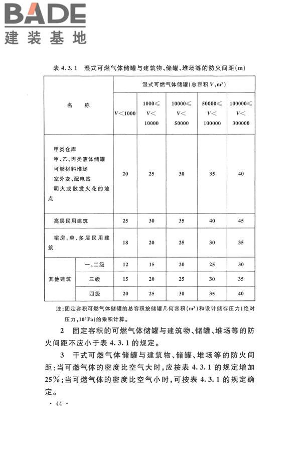 建筑设计防火规范（2018年版）_页面_061.jpg